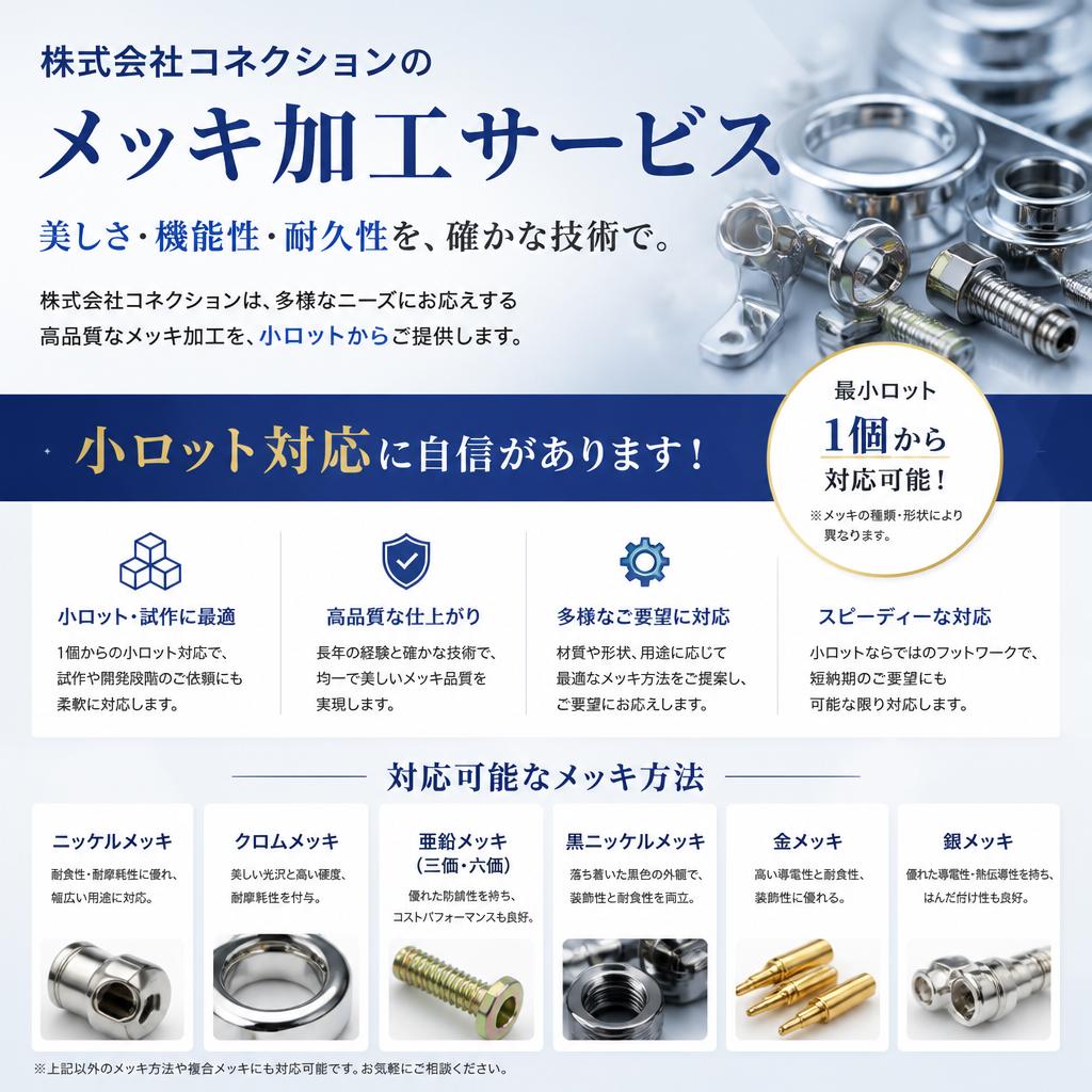 4. 当社のメッキ加工サービス