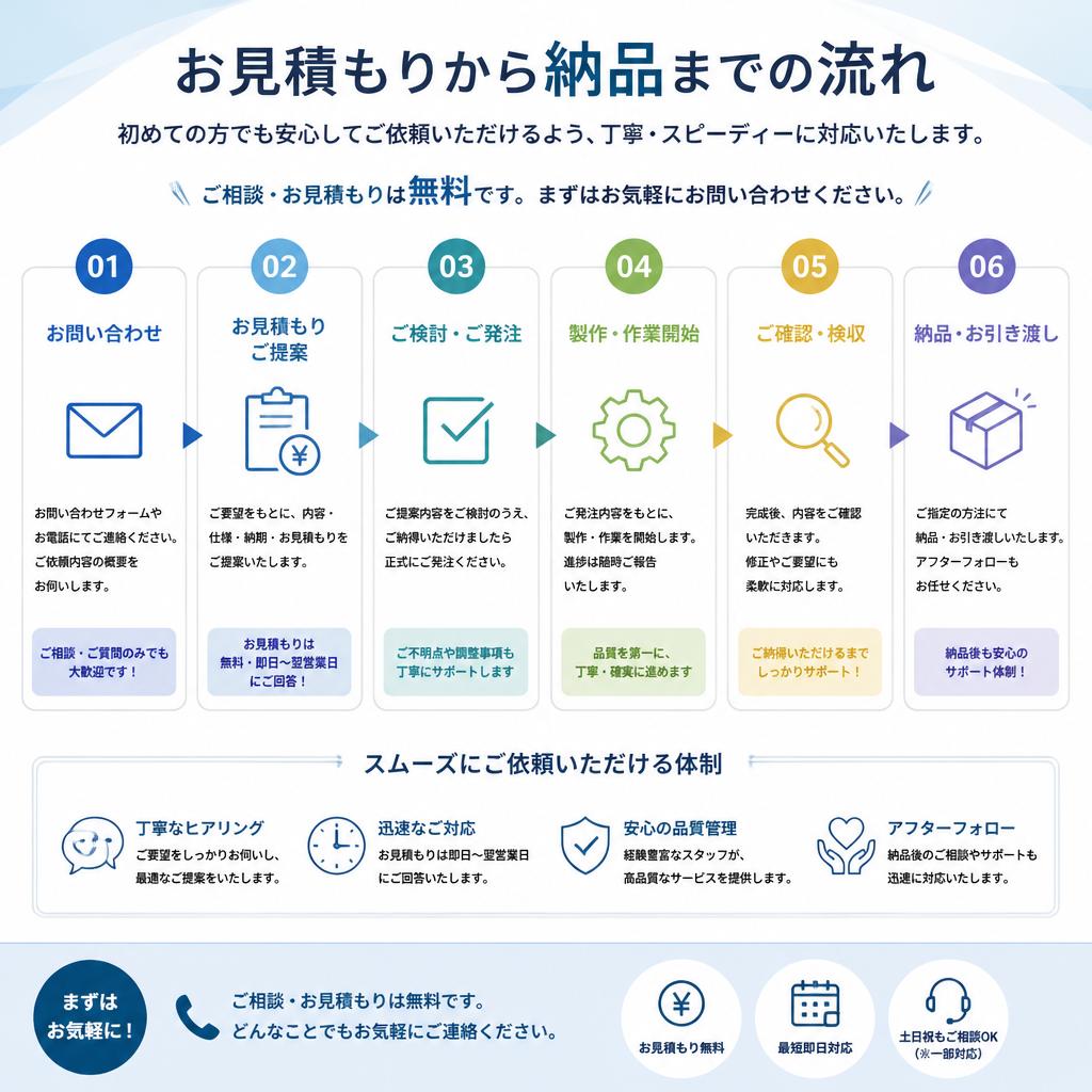 5. 受注の流れ