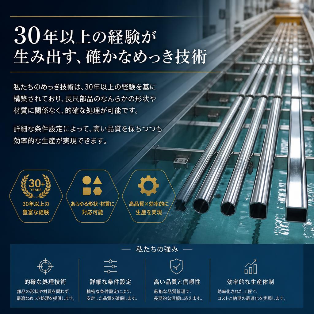 当社の長尺めっき技術