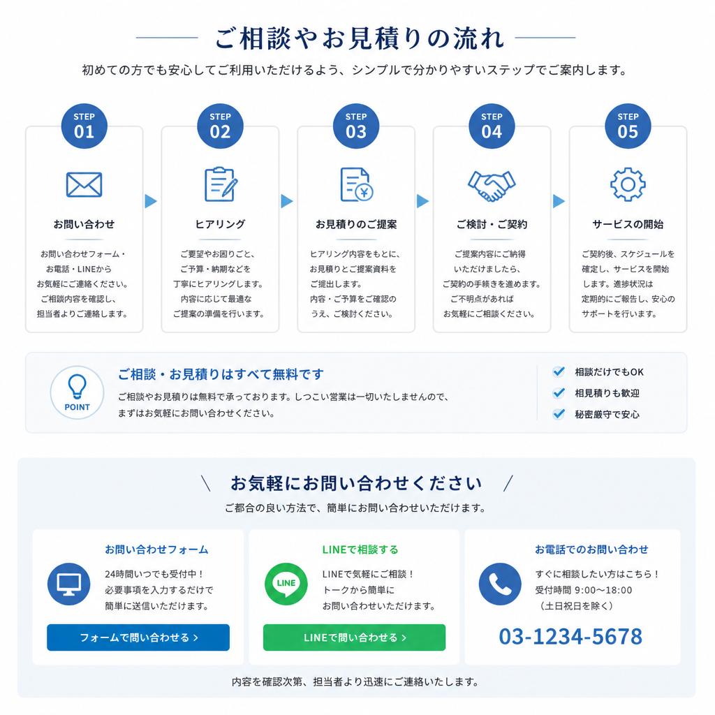 お問い合わせ