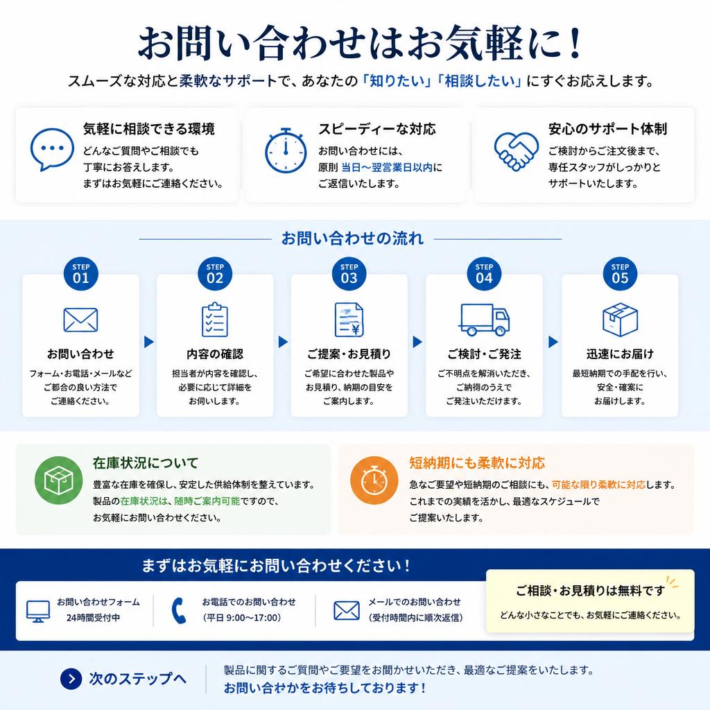 今すぐお問い合わせを！